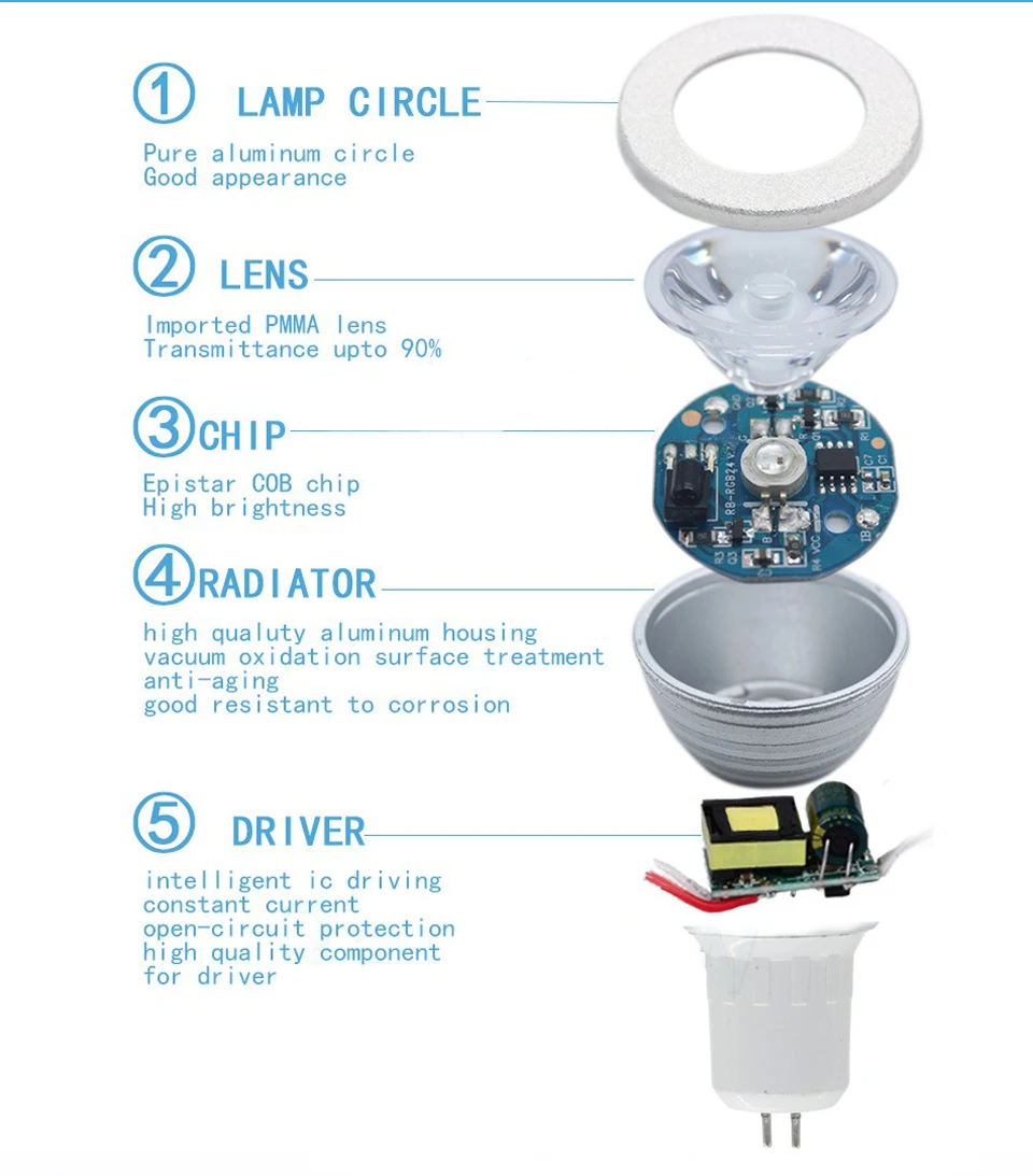 E27 E14 110V 220V GU10 RGB светодиодный светильник 5W rgb-светильник сменный красочный красный-зеленый-синий светодиод лампа с ИК-пультом дистанционного управления+ режим памяти