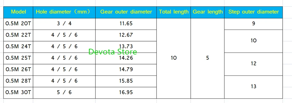 High Quality Renovação da Casa