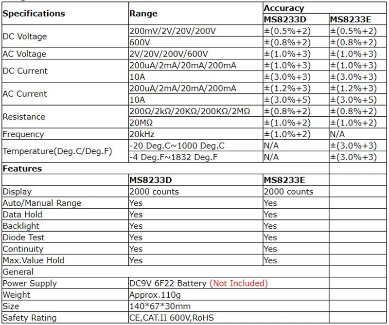 ASCENDAS MS8233E ЖК-цифровой Авто Диапазон мультиметр AC DC Амперметр Напряжение температура Диод Непрерывность тестер PEAKMETER CS-067