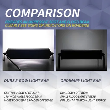 

12inch 264W LED Work Light Bar Spot Flood Combo Beam For SUV Offroad ATV Truck New And High Quality