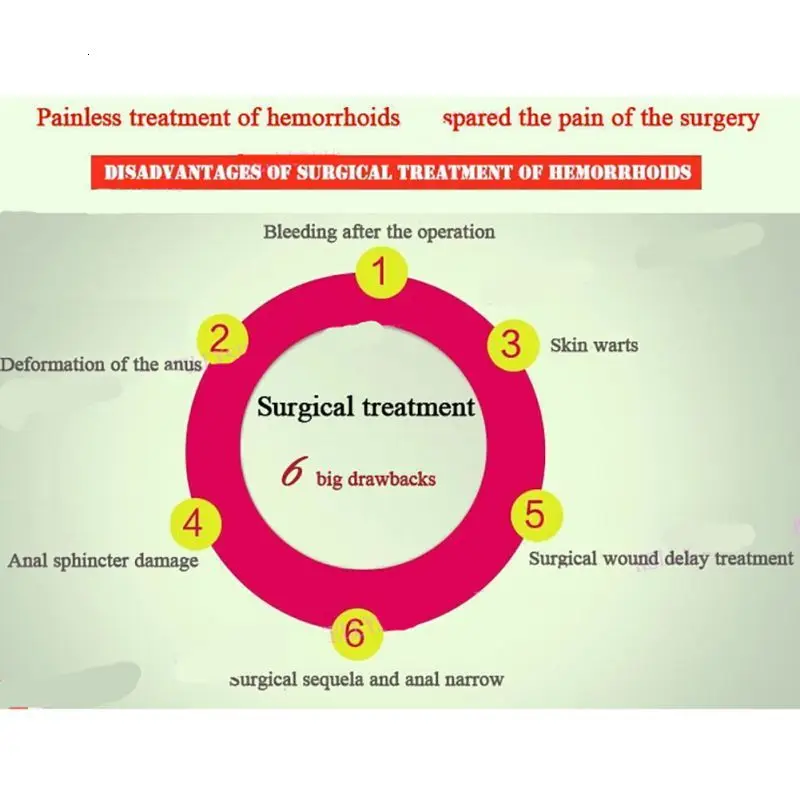 Chinese-Natrual-Material-Sterilize-Cream-Hemorrhoids-Ointment-Internal-Hemorrhoids-Piles-External-Anal-Fissure-Therapy-New (1)