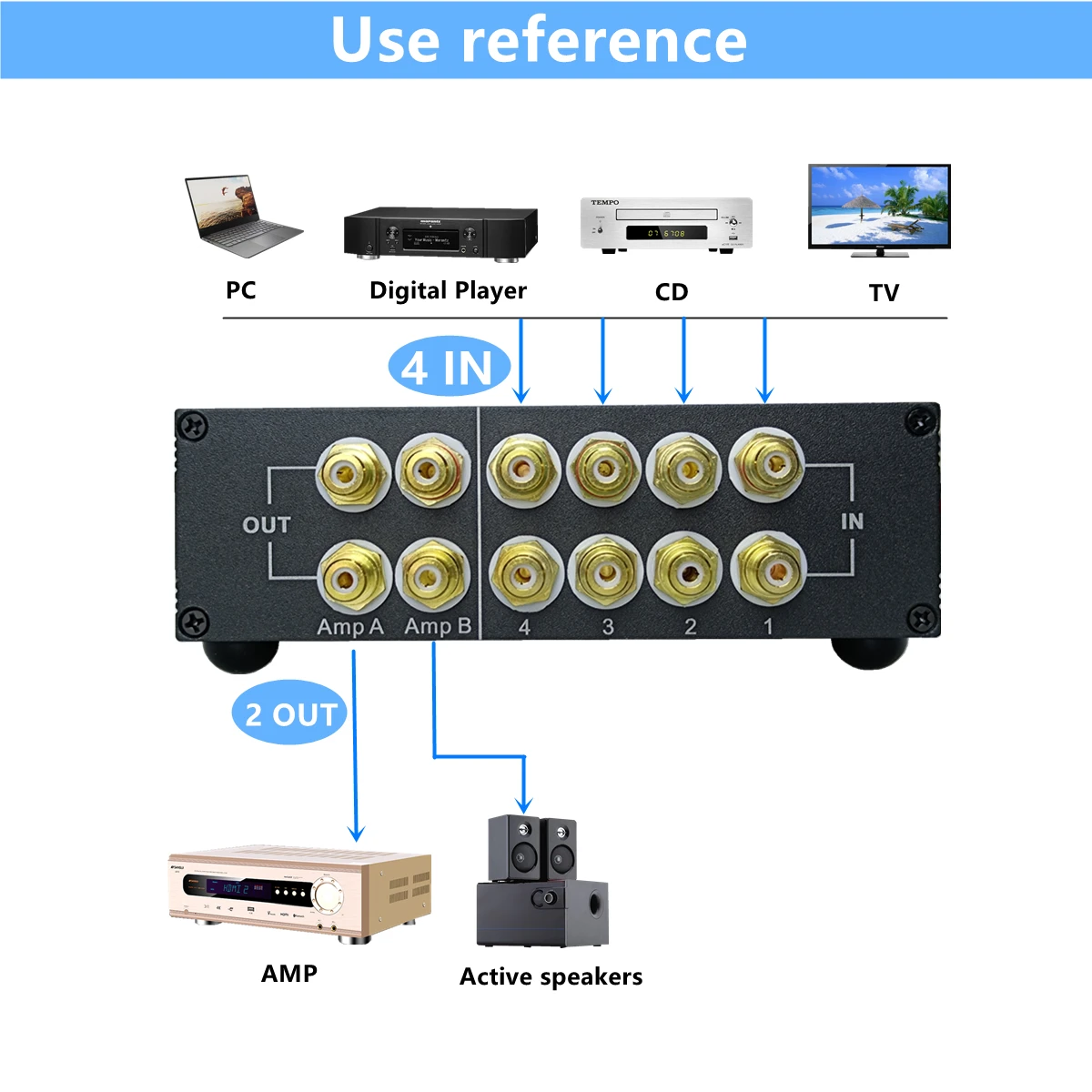 Solupeak st42 4-way rca caixa de seletor de sinal de entrada de fonte de interruptor de áudio estéreo, 2 vias linha roteador amplificador amp saída switcher