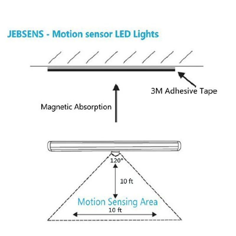 Топ 10LED USB Перезаряжаемый светильник для шкафа с датчиком мотивации для домашняя мебель для украшения шкафа кровать желтый светильник