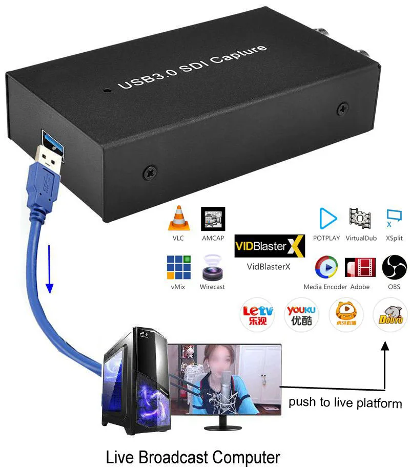 SDI Video Capture Card Recording Device Over USB 3.0 3G/HD/SD-SDI Signals Grabber Live Streaming Box 1080p 60Hz, SDI Loopout TV