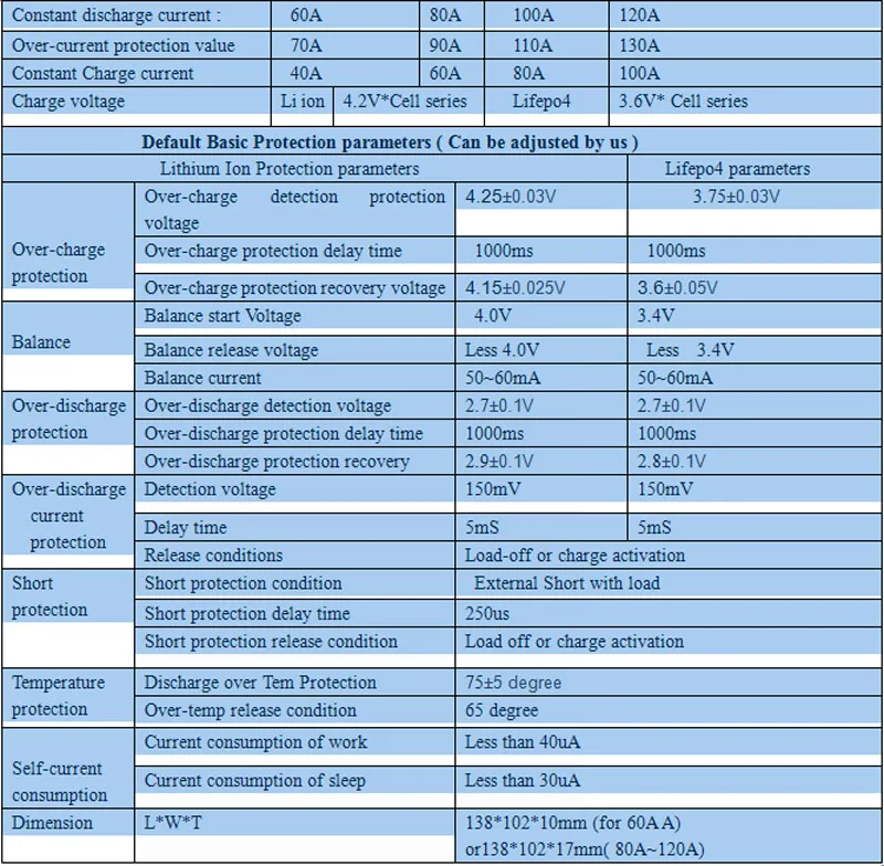 Specification