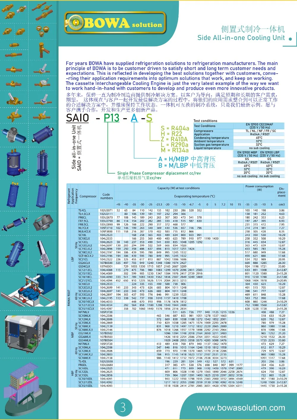 SAIO-Sheet3