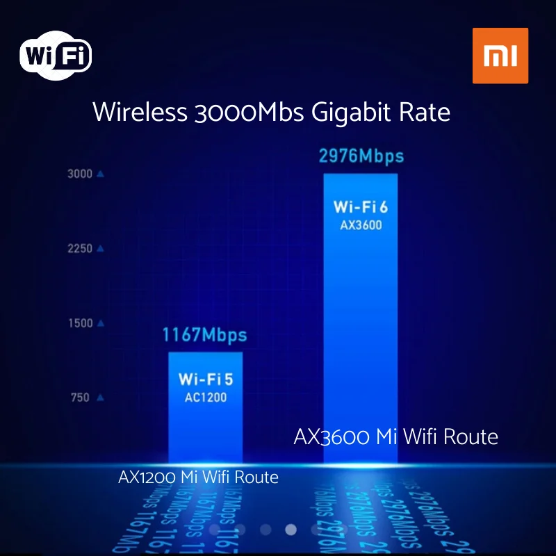 Новый Xiaomi AX3600 AIoT Роутер Wifi 6 5G 600Mb двухдиапазонный 2976Mbs гигабитная скорость Qualcomm A53