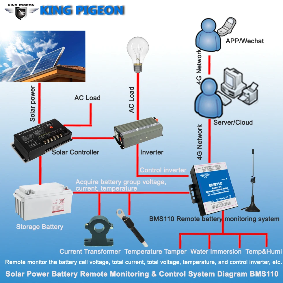 best battery monitor for solar applications