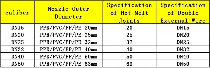 Adjustable YZ11X-16P Stainless Steel Branch Pipe Decompression Valve DN15/20/25/32/40/50