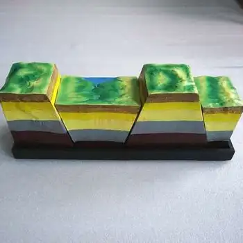 

Developmental model of fault structure and ground barrier