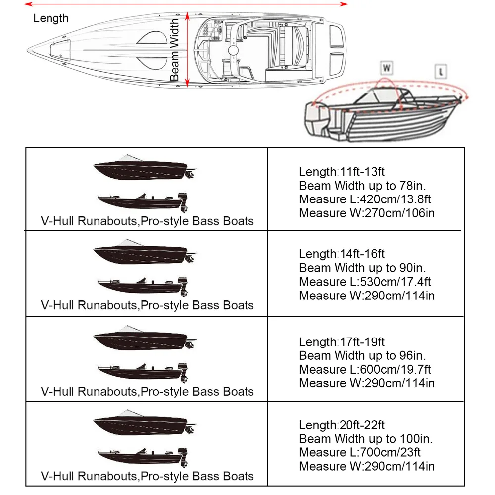 11-13 ', 14-16', 17-19 ', 20 a 22'