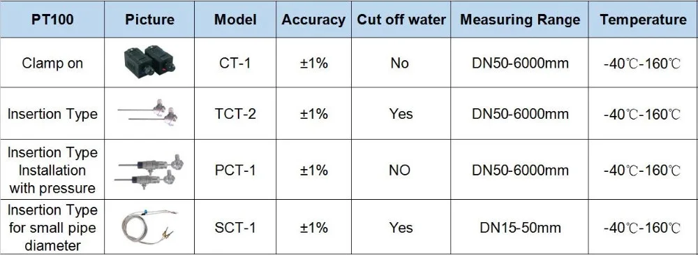 TUF-2000B Insertion Type Ultrasonic Flow Meter Water Flowmeter High temperature sensor DN50-6000mm