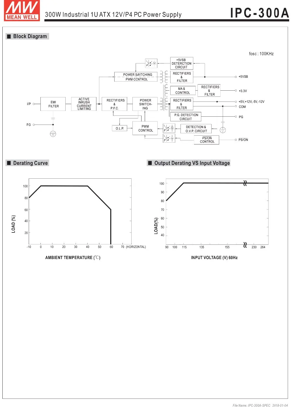 Mean Well IPC-300A meanwell 300W промышленный 1U ATX 12 V/P4 PC источник питания