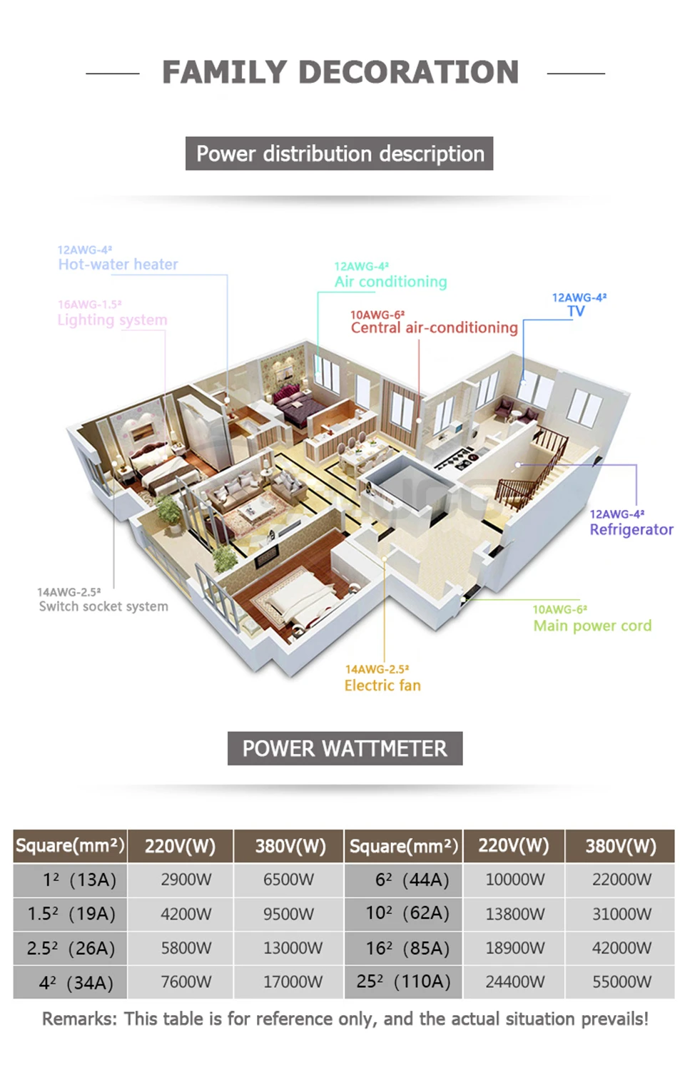 Fio Elétrico RV Elétrica do PVC 10