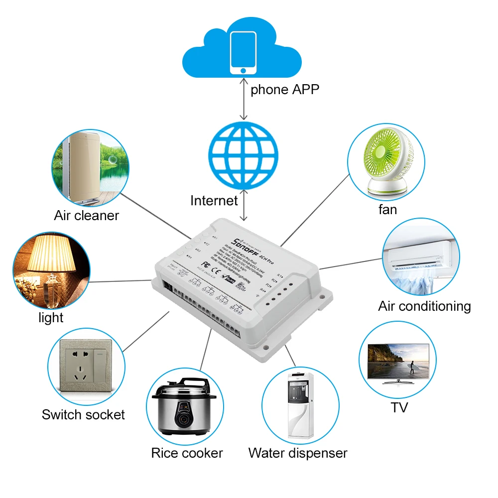 SONOFF 4CH Pro R-2 ITEAD RF 433 МГц 4 банда WiFI переключатель 3 режима работы самоблокирующийся замок WiFi умный переключатель для Alexa Google Home