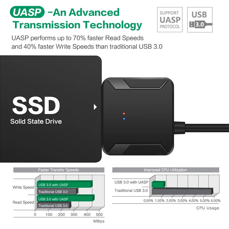 USB 3 0 на Sata адаптер конвертер кабель 22Pin SataIII USB3 адаптеры для 2 5 дюймов HDD SSD|Кабели