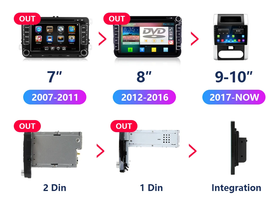 Best 10" 2G+32G Car Radio Multimedia DVD Video Player Navigation GPS Android 8.1 4G For Nissan X-Trail T32 T31 Qashqai 2 din DSP RDS 16