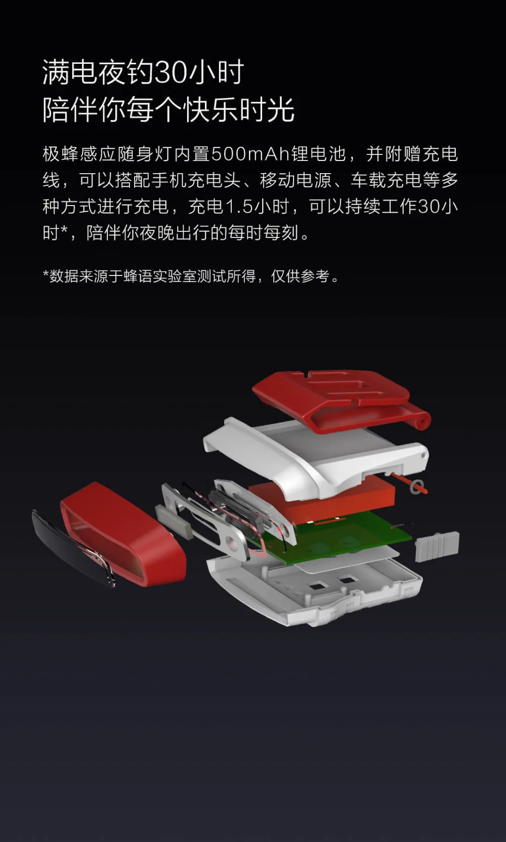 Xiaomi Mijia BEEbest Flash светильник 100LM 3 модели масштабируемый многофункциональный яркость портативный EDC и магнитный задний и велосипедный светильник