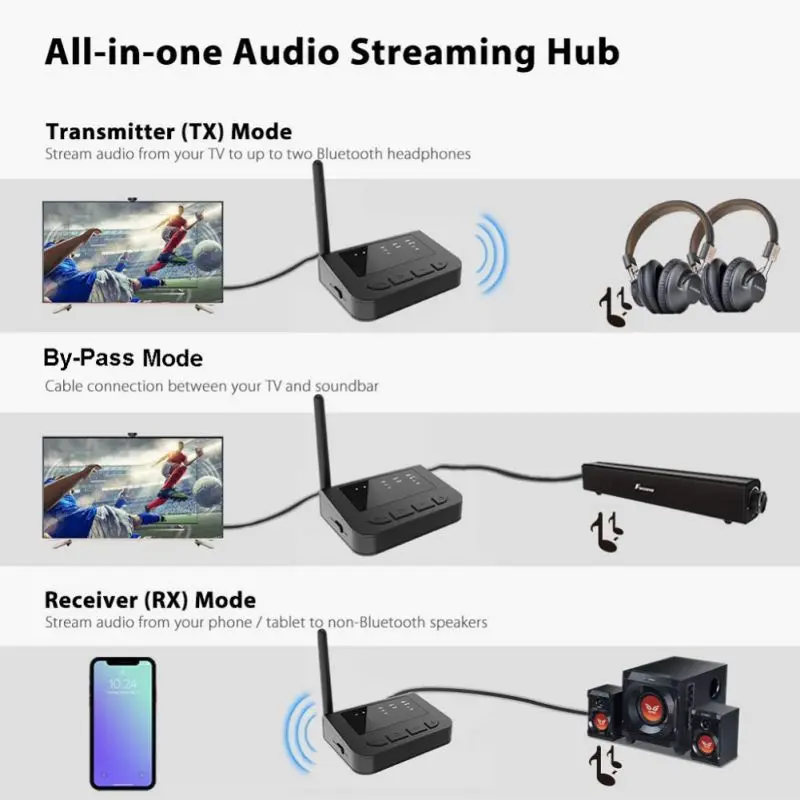 Bluetooth 5,0 приемник передатчик оптический AUX 3,5 мм HiFi беспроводной аудио адаптер