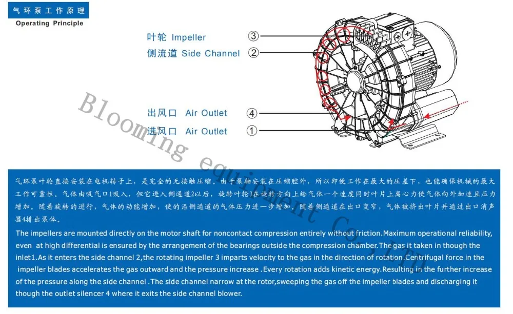 气环泵工作原理2