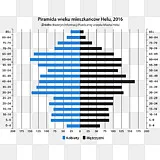人口金字塔图 人类金字塔png图片素材免费下载 图片编号 Png素材网