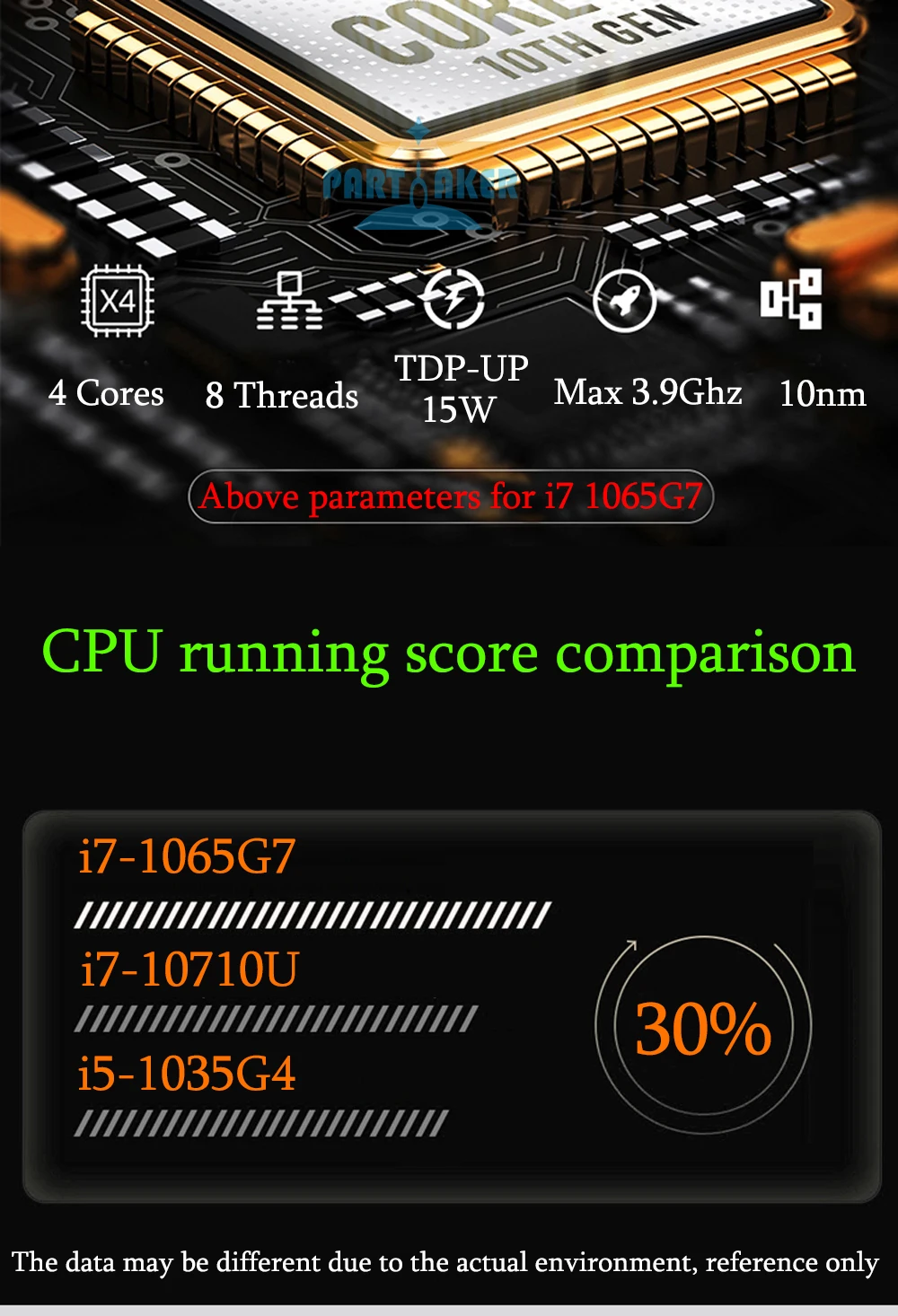 Elevate your gaming experience with Partaker Mini PC, featuring Intel Core i7 1065G7, i5 1035G4, 2 RAM Slots supporting up to 64GB DDR4 RAM, 2 HDMI2.0, 2 LAN, and 8 USB ports. Description Image.This Product Can Be Found With The Tag Names Barebone Mini PC, Computer Office, Mini pc