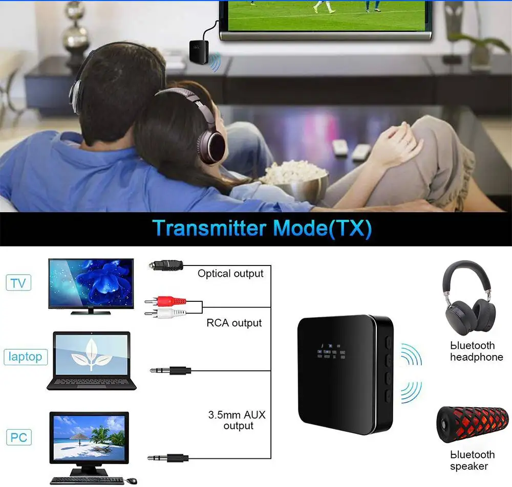 LEORY bluetooth 5,0 передатчик приемник Беспроводной аудио HD проектор 2-в-1 с низкой задержкой 3,5 мм AUX автомобильный адаптер USB для ТВ/дома/автомобиля