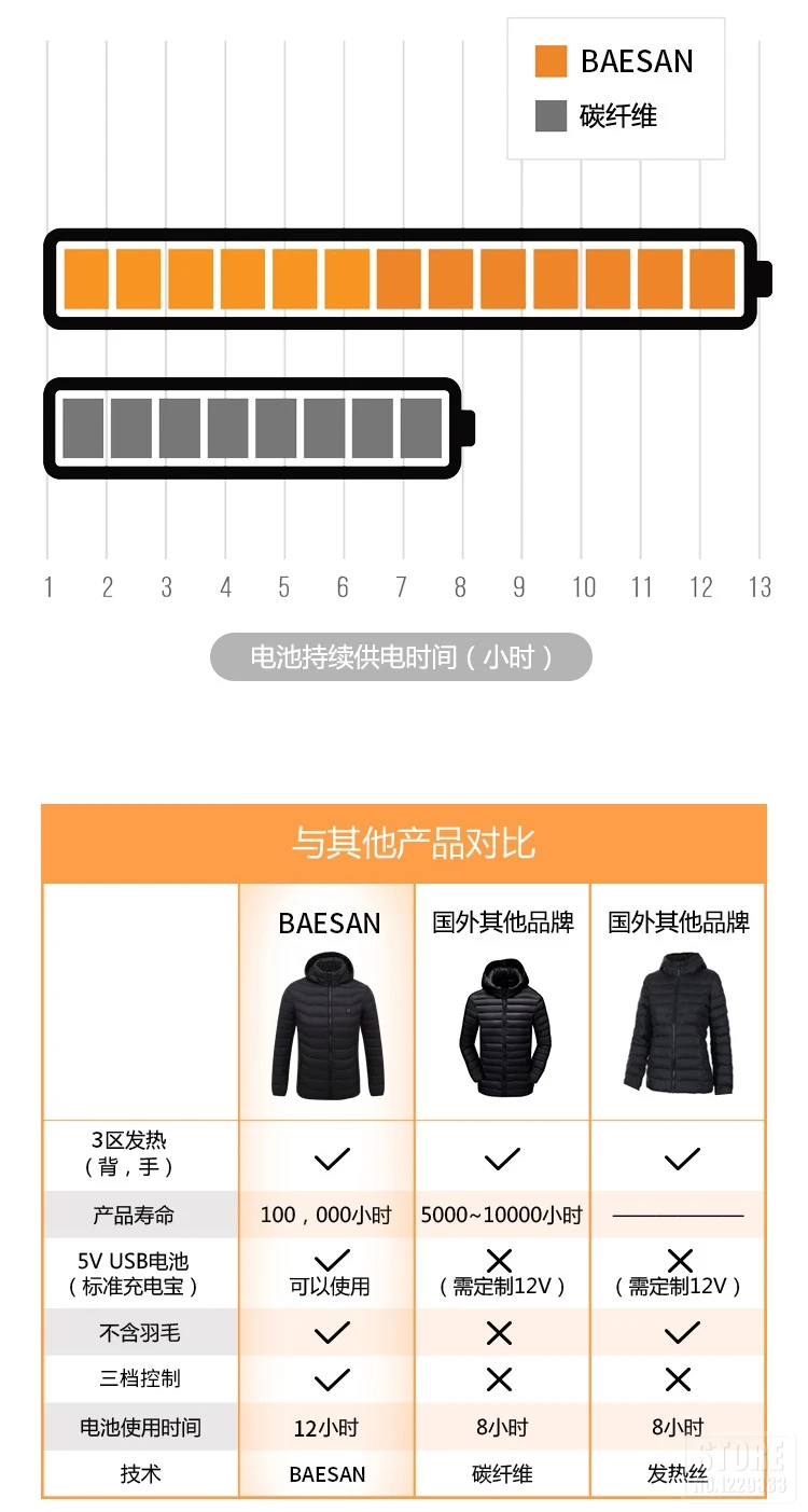 Winter Outdoor Electric Heated Jacket Vest USB Heating Vest Infrared Hunting Riding Jacket Moto Thermal Warm Cloth Waistcoat
