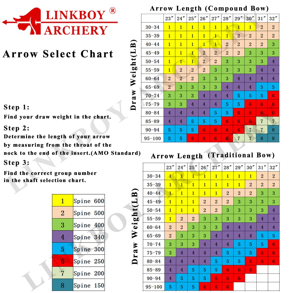 Linkboy Archery Spine 300 340 400 500 600 3032inch Carbon Arrows Shaft 2 Vanes Green Recurve Compound Bow Longbow Hunting Shooting 12PCS …