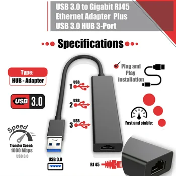 

1000Mbps Ethernet LAN Plug And Play With RJ45 Converter Home Data Transmission High Speed For PC 3 Port Hub USB Network Adapter