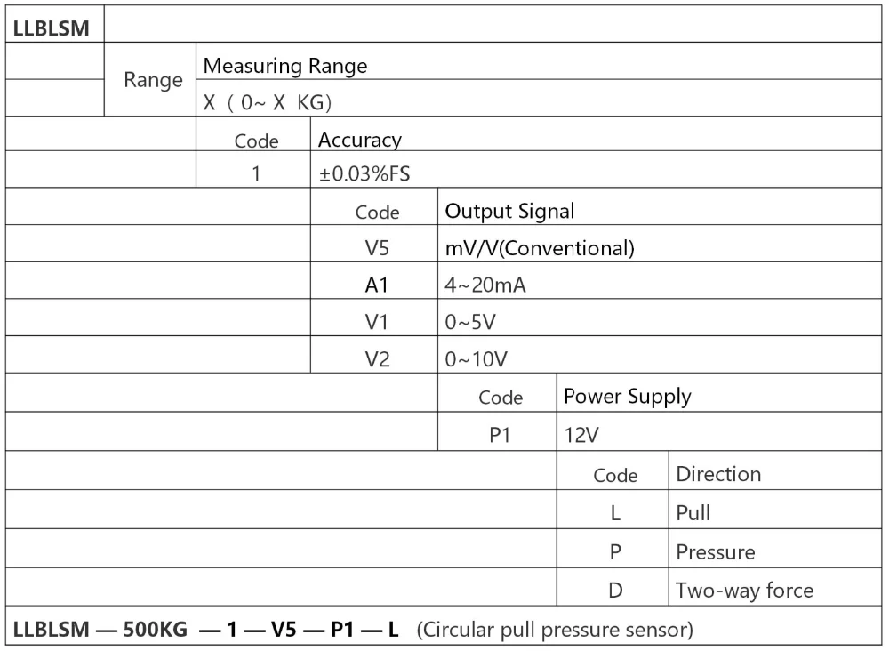 Cheap Instrumentos de medição de força