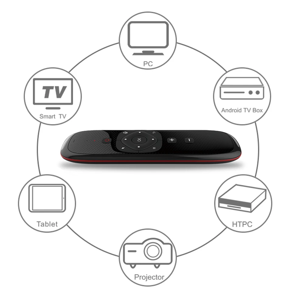 Wechip W2 мини-клавиатура с сенсорным ковриком мышь 2,4G беспроводная Fly Air мышь голосовой пульт дистанционного управления для ТВ-бокса/мини-ПК/ТВ ПК Wechip W1