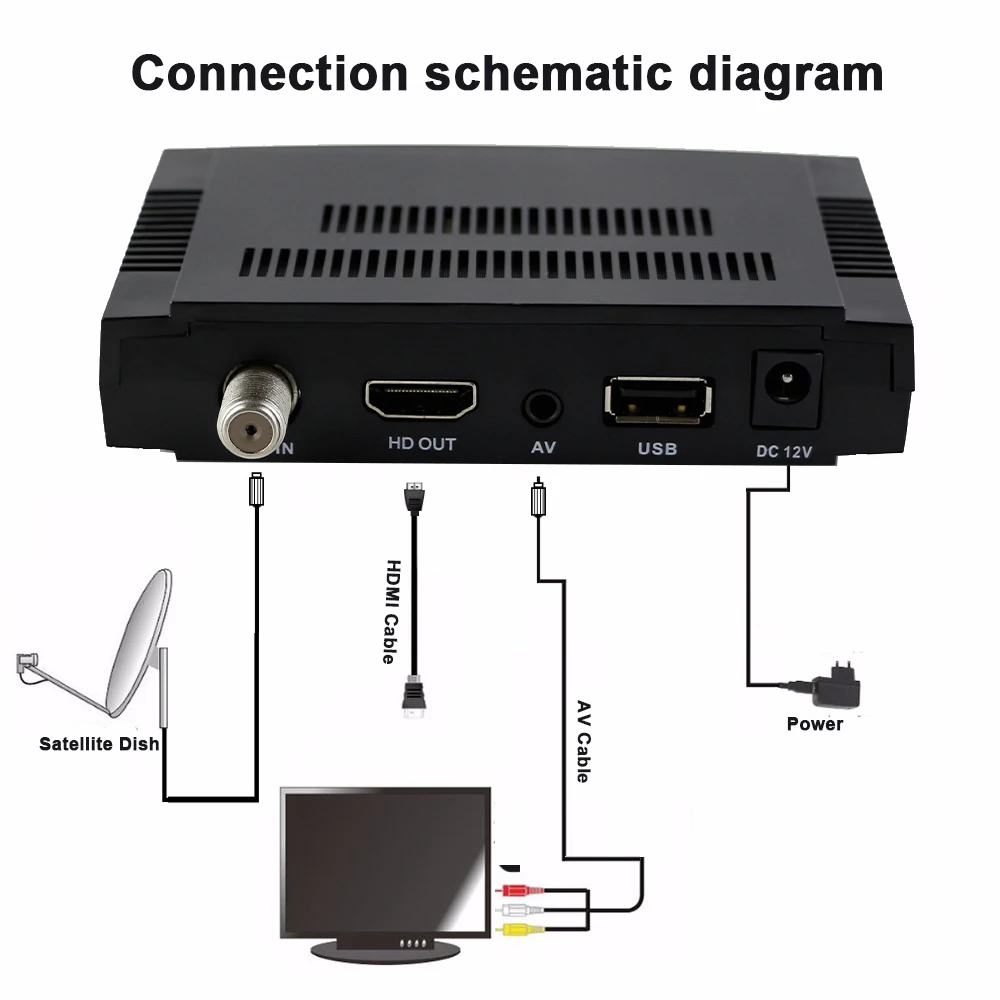 SATXTREM X800S спутниковый декодер DVB-S2 приемник Поддержка Cline 1 год Испания Европа с HD USB wifi приемник коробка ТВ тюнер DVB S2