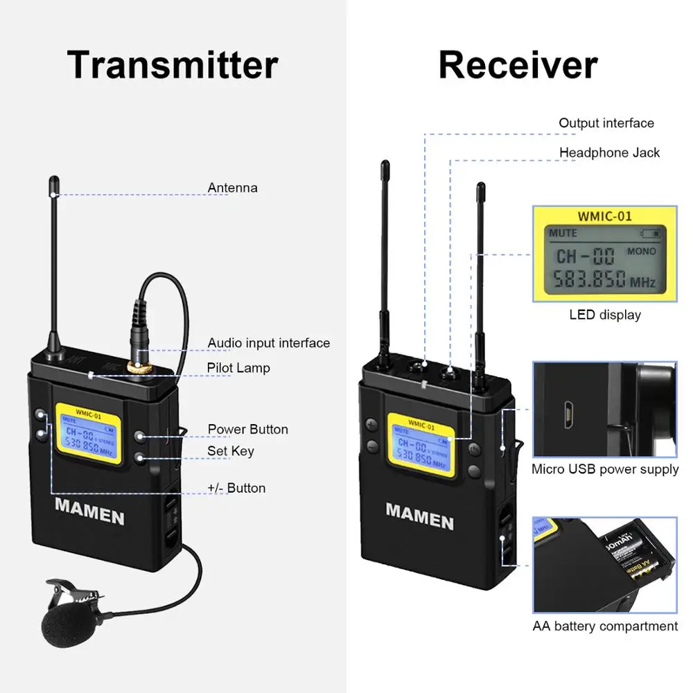 Meike 85mm F1.8 Full Frame /APS-C Manual Focus