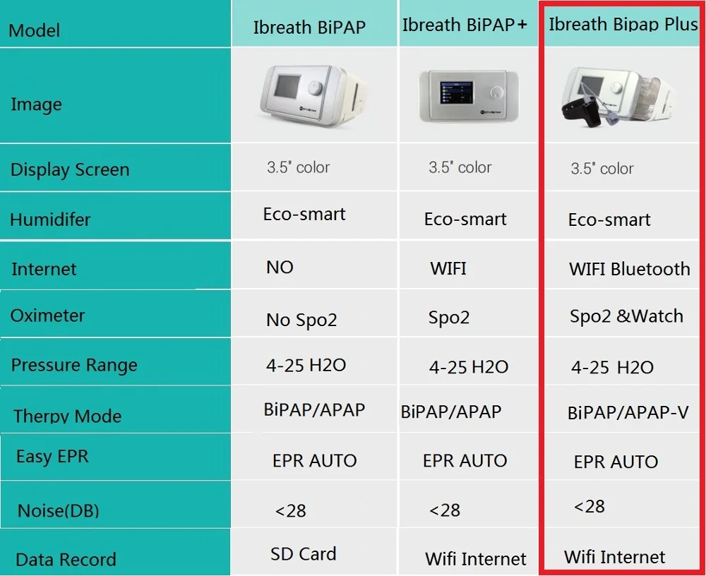 MOYEAH Sleep Apnea BiPAP медицинская машина Авто bi-уровень CPAP оборудование для пациента ОСА с поддержкой сна часы Wifi Интернет