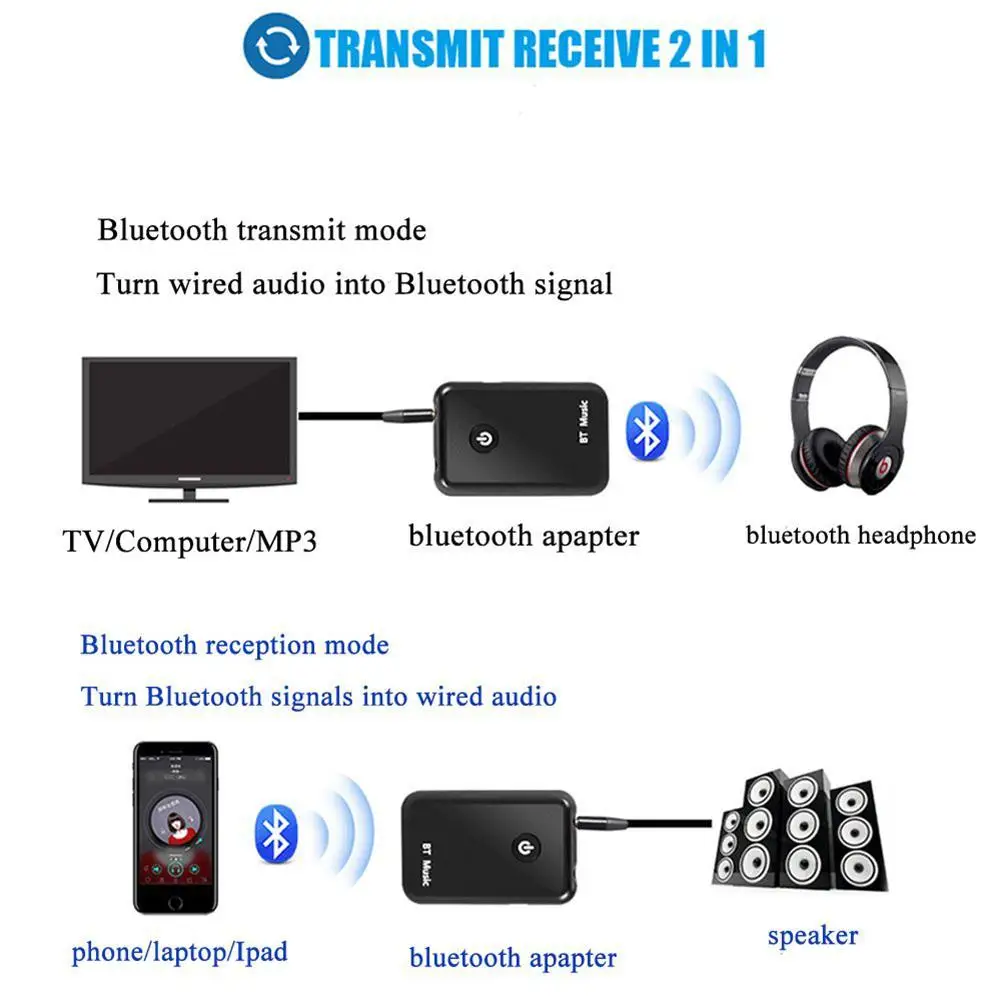 Беспроводной Bluetooth V4.2 передатчик приемник 2 в 1 3,5 мм стерео музыка аудио адаптер для ТВ наушники Динамик