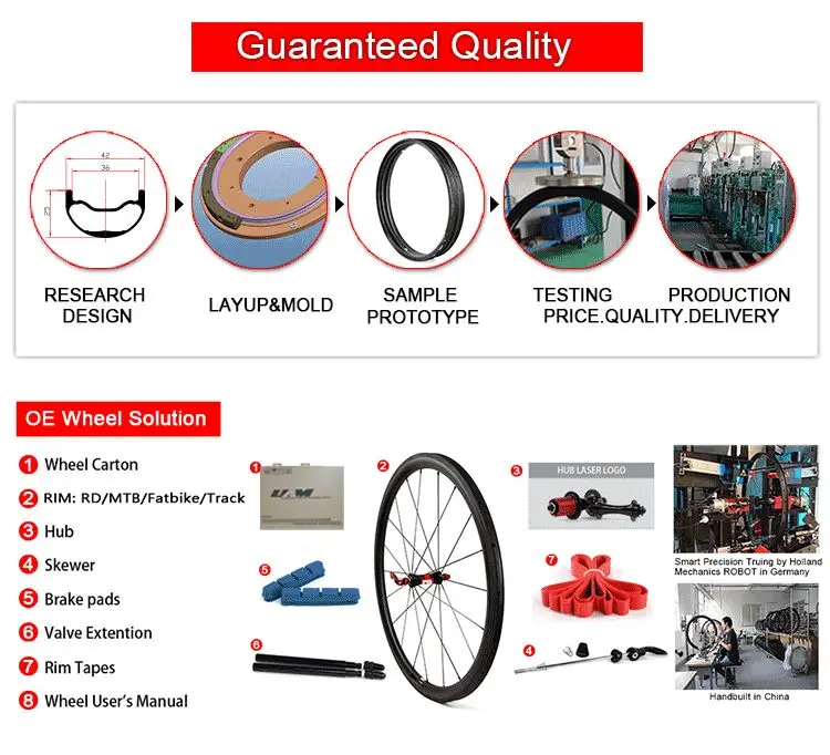 轮组产品包装细节