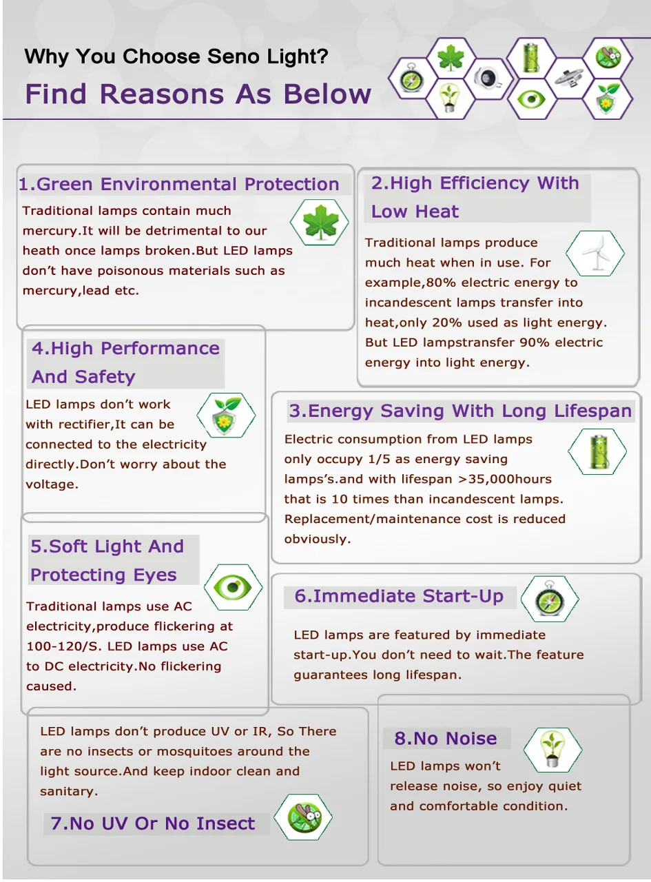 Round cob led ceiling lamp 7W 12W 20W 30W led spot down lamp polarized lighting led wall washering lamp