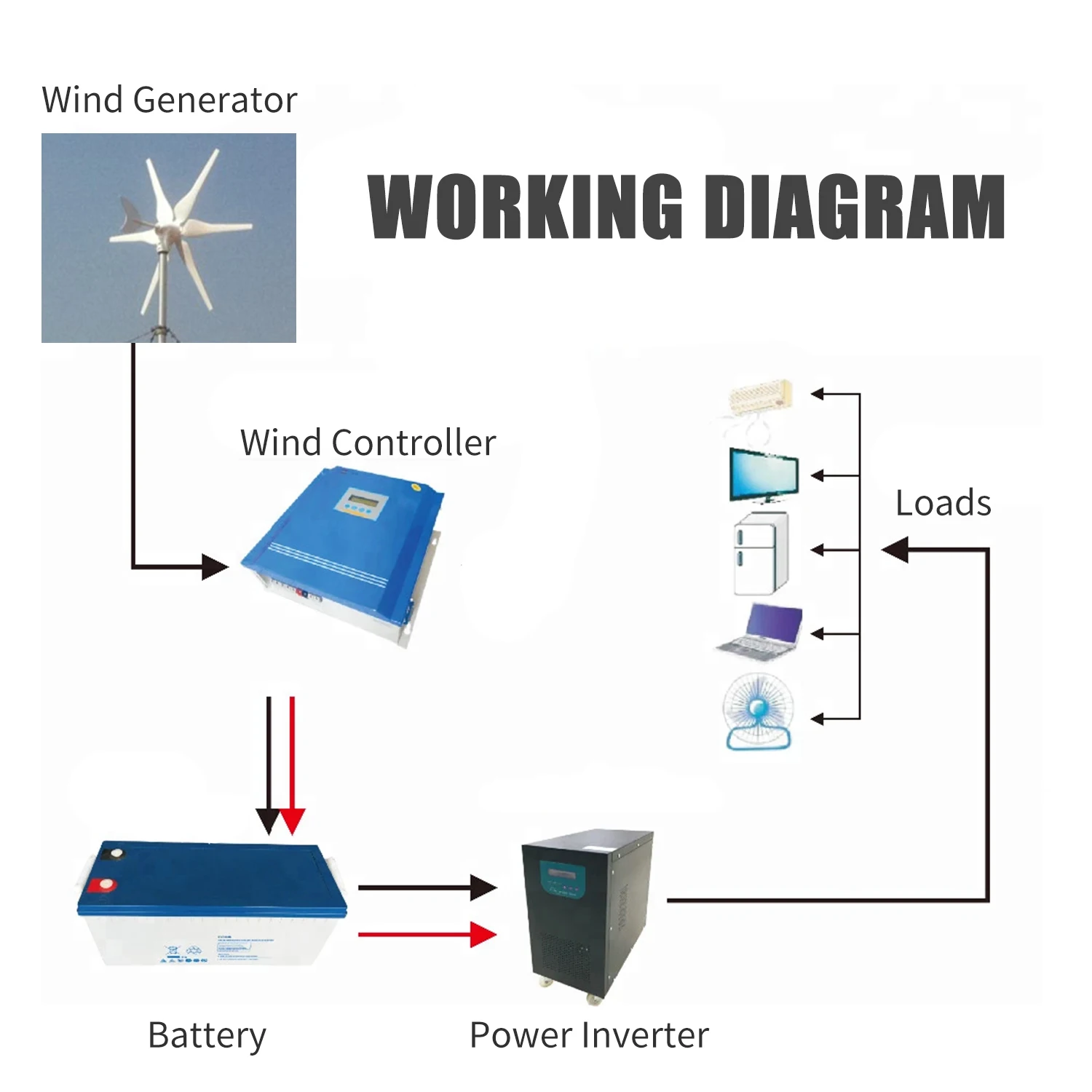 

Hot New 300W Wind Generator Garden Street Lights Wind Generator Kit Low Wind Speed Starting Power Supply DC 12V