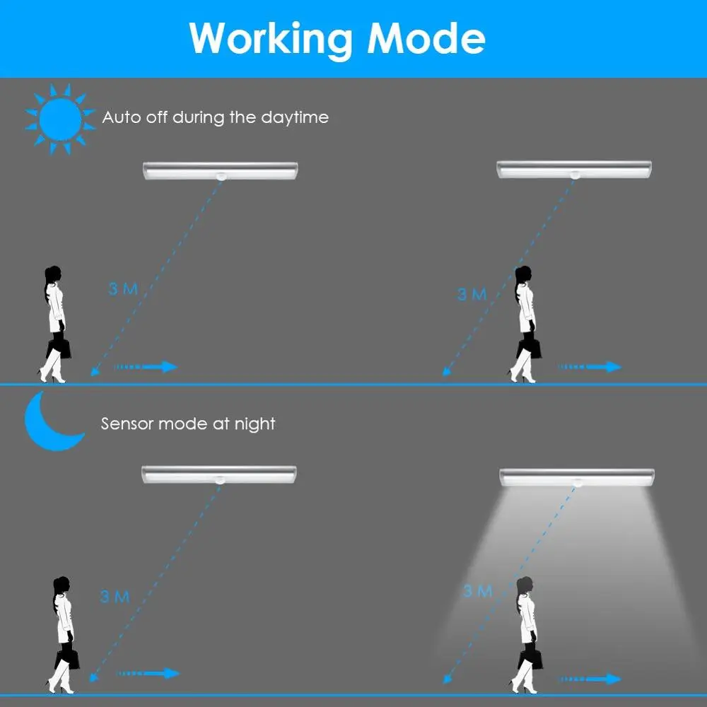  Led Cabinet Light Led Lamp For Kitchen High Quality PIR Motion Sensor Aluminum Wall Lamp Corridor C - 32894453116