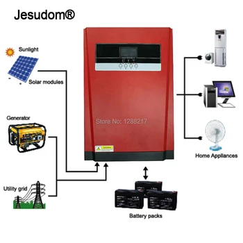 

MPPT Solar Inverter 5000W 48VDC Battery Voltage MPPT SCC Wide PV input 120V-500Vdc 80A with 60A Charger Pure Sine Wave Inverter