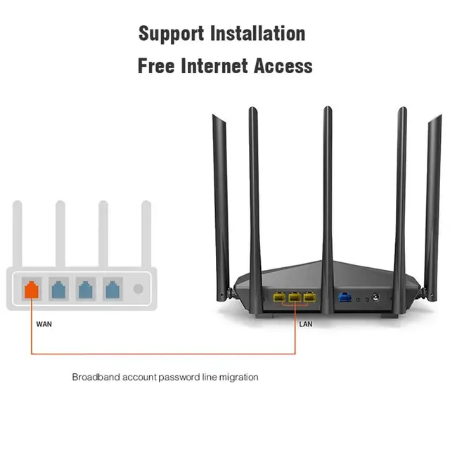 Tenda AC11 AC1200 bezprzewodowy Router Wi-Fi z 2.4G/5G antena o dalekim zasięgu bezprzewodowy dostęp do internetu wzmacniacz dwuzakresowy kontrola aplikacji 3