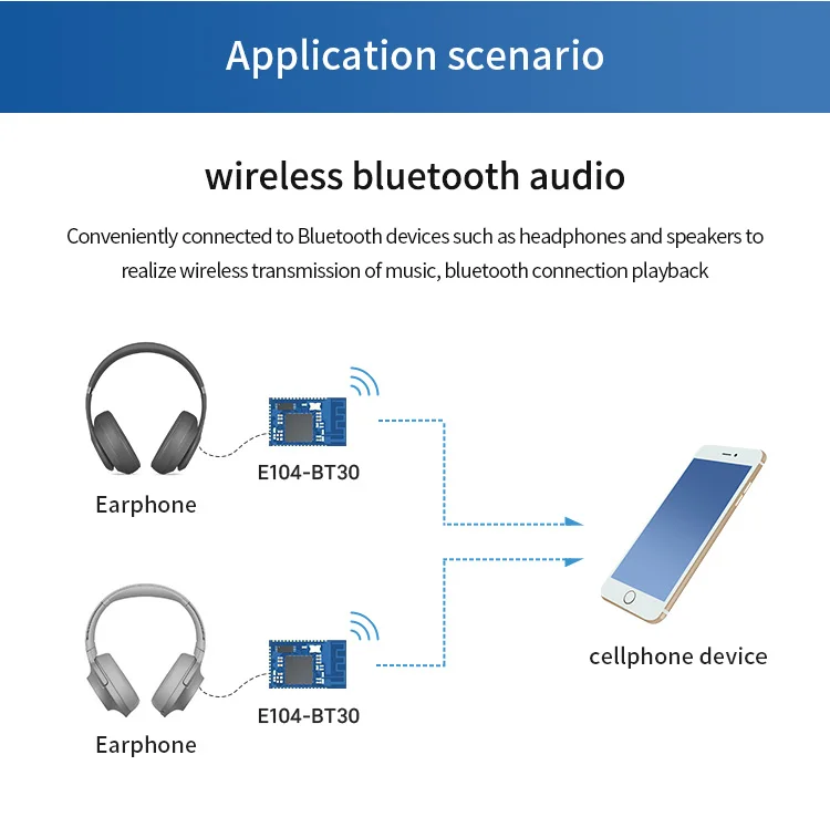 CSRA64215 BLE V4.2 Bluetooth динамик модуль аудио EDR 2,4 ГГц E104-BT30 приемник Поддержка APTX APTXLL ACC