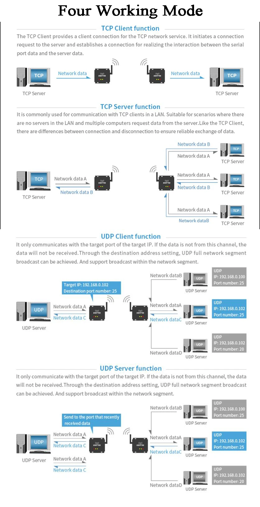 Rede Relé, Sensor Monitor de Sinal, RJ45,