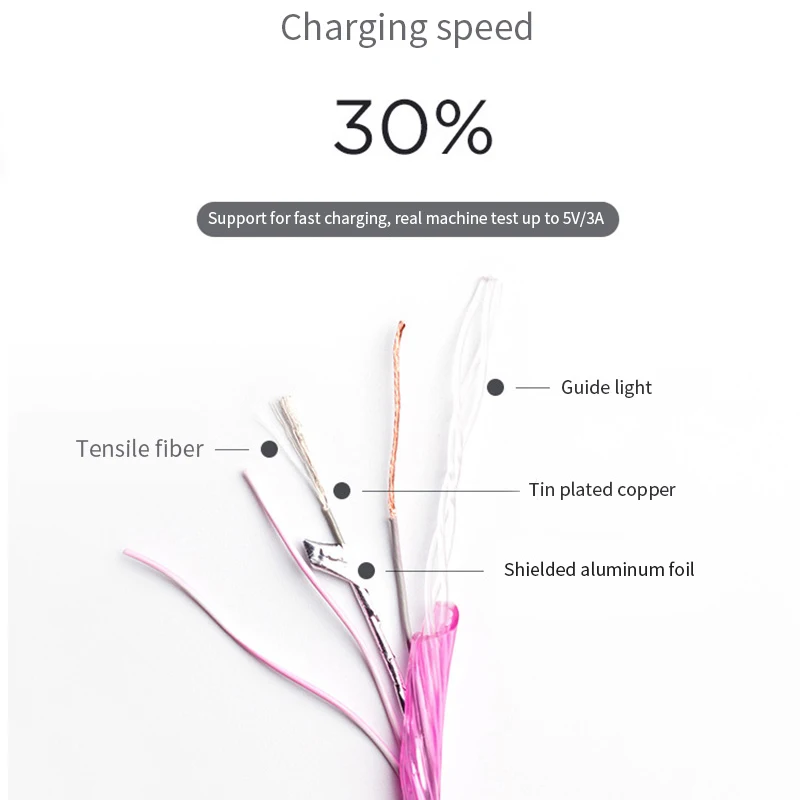 Течёт светодиодный кабель type-c для huawei samsung J5 J6 J7 S8 S9 Note 8 9 10 Pro Android Phone Micro USB кабель для быстрой зарядки