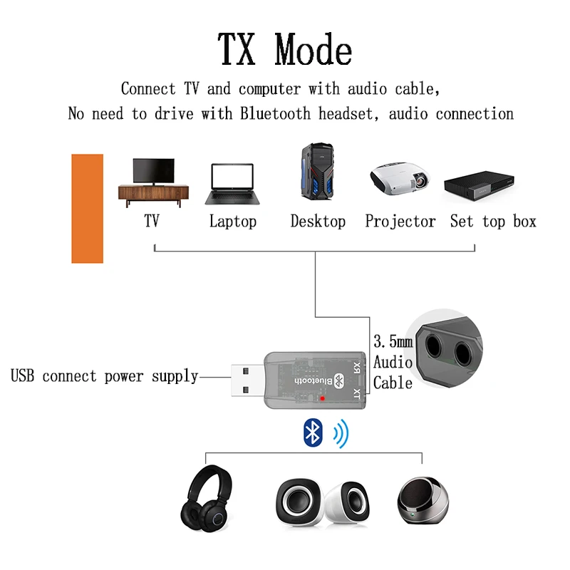 2 в 1 Bluetooth 5,0 аудио приемник передатчик мини стерео Bluetooth AUX RCA USB 3,5 мм разъем для ТВ ПК автомобильный комплект беспроводной адаптер