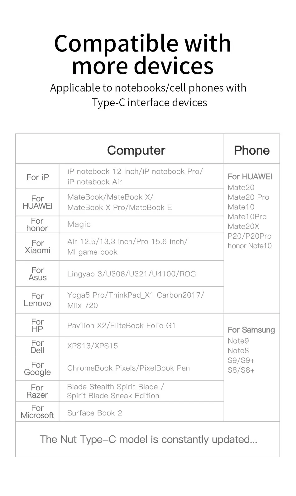 Baseus USB-C Тип C концентратор HDMI RJ45 Мульти USB 3,0 адаптер для MacBook Pro Air док-станция USB C концентратор с Беспроводной Зарядное устройство для наручных часов iWatch