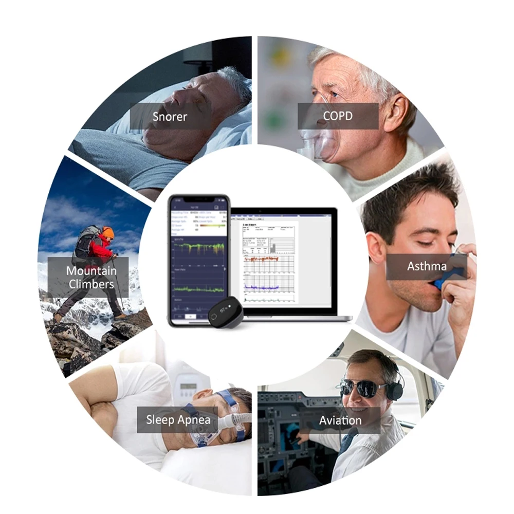 Usb Pulse Oximeter Continuous Ring Oxygen Monitor Sleep Apnea Alarm