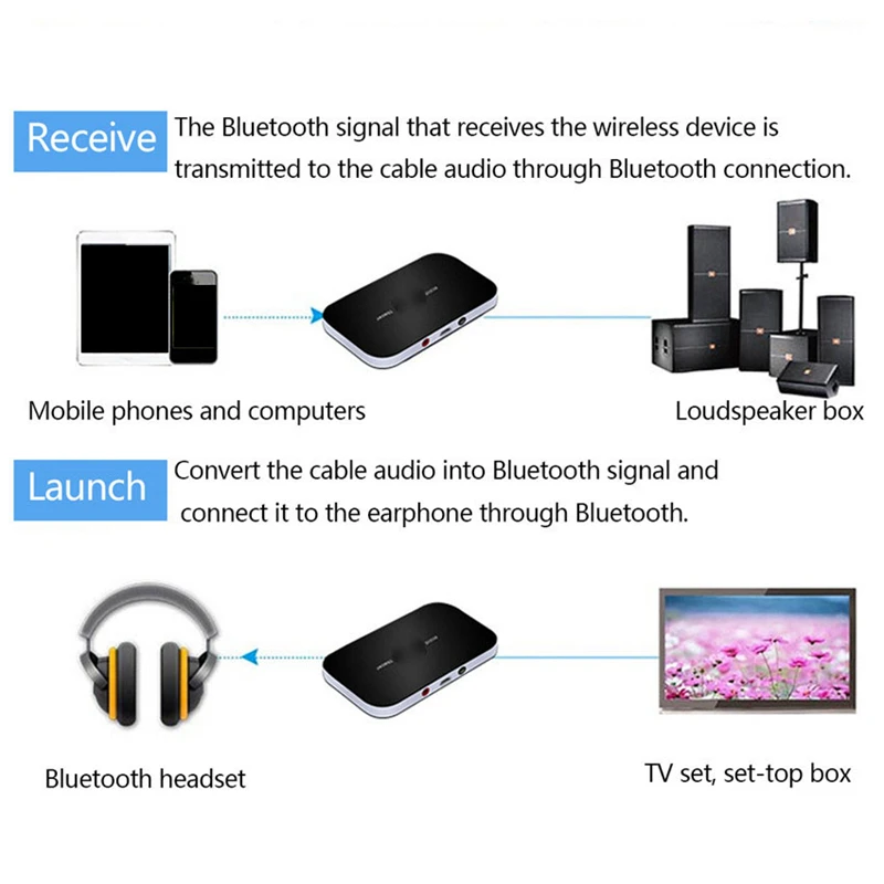 B6 беспроводной аудио Bluetooth адаптер получает передачу 5 0 приемопередатчик