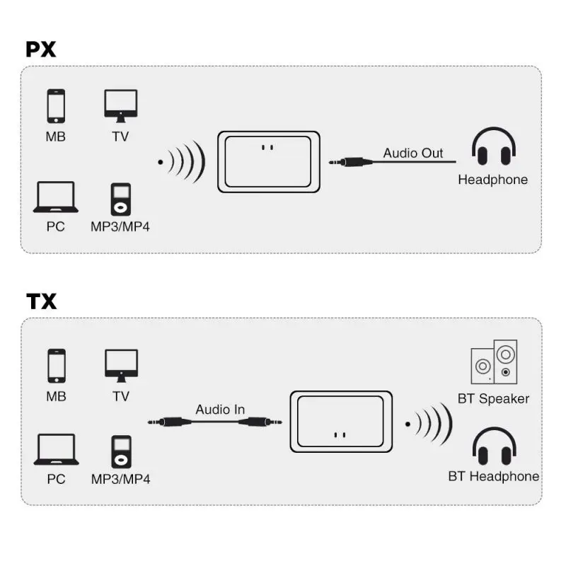 2в1 беспроводной bluetooth-адаптер передатчик+ аудио приемник 3,5 мм передатчик и приемник встроенный аккумулятор 300 мАч